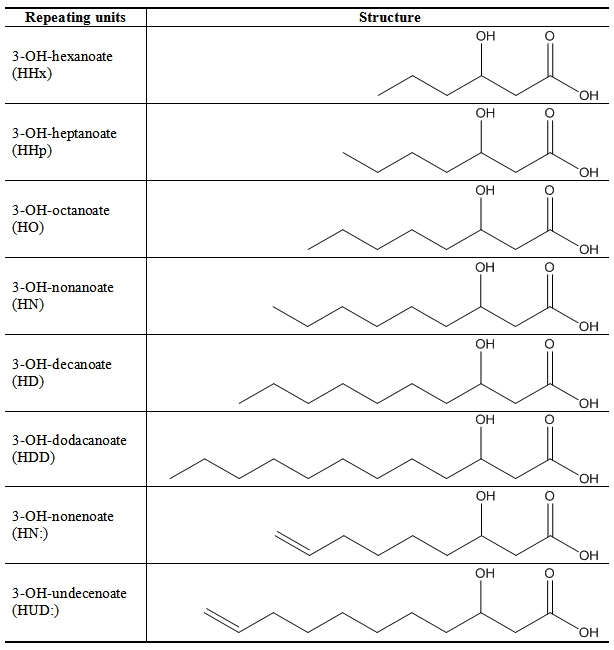 VersMer PHA MCL-PHA structures